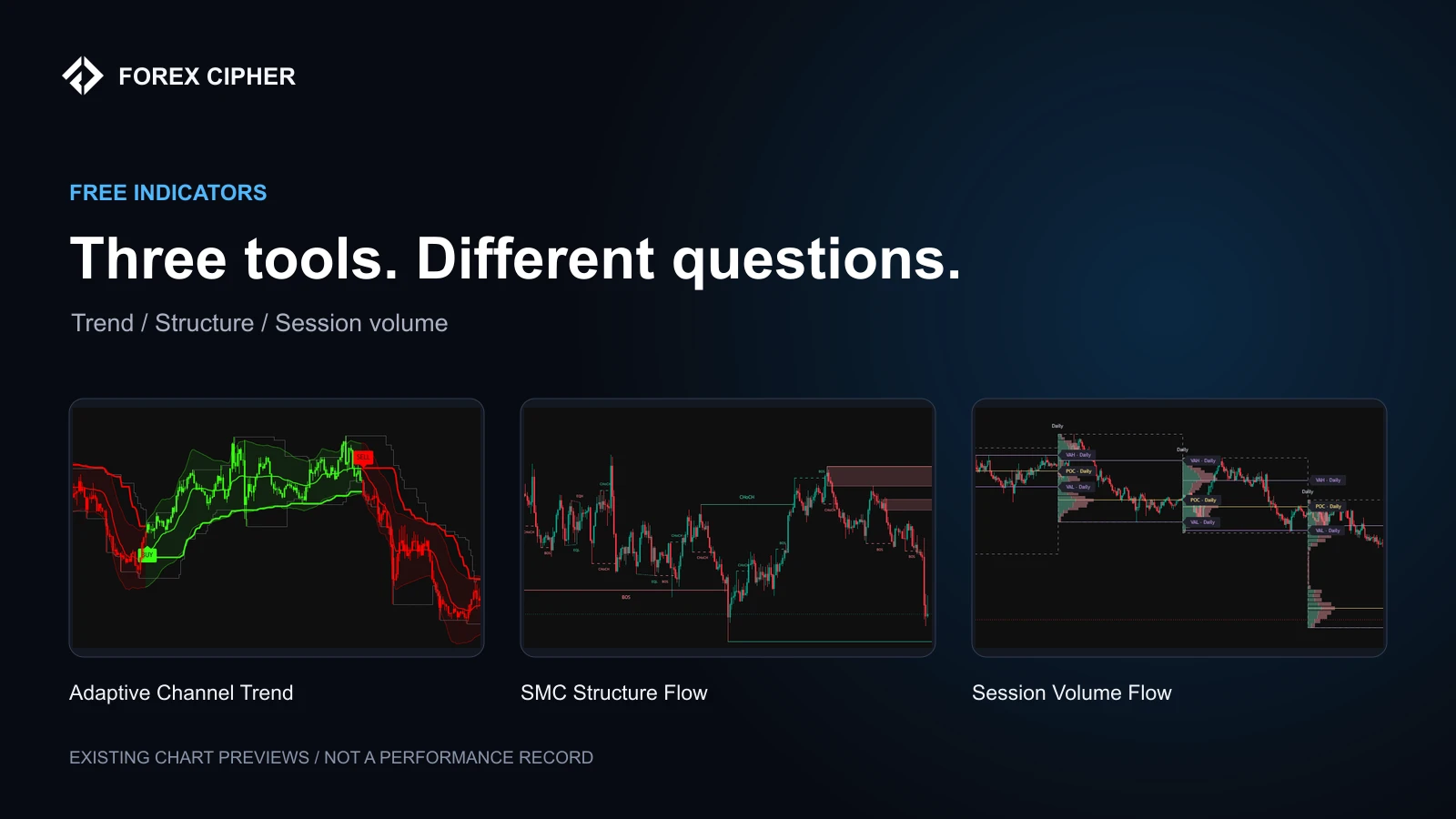 Existing chart previews of Adaptive Channel Trend, SMC Structure Flow and Session Volume Flow.